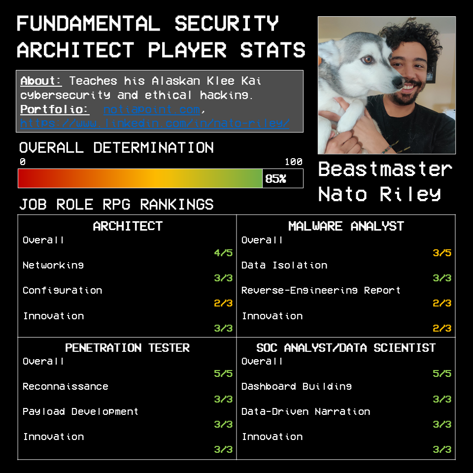 Pi'd Hacker Experience | Cybersecurity Workshop & Job Simulator (BYOD) - notiaPoint, Inc.
