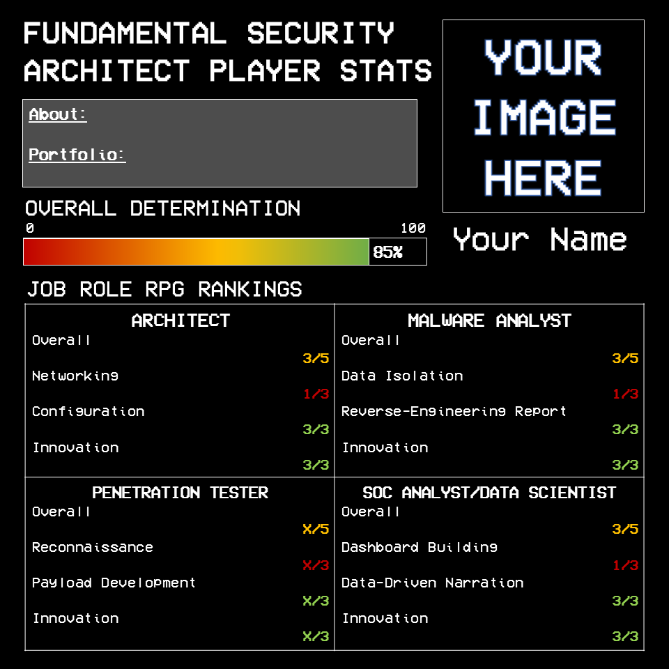 Pi'd Hacker Experience | Cybersecurity Workshop & Job Simulator (BYOD) - notiaPoint, Inc.